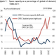 Image for article titled A big shift in oil will bring price relief